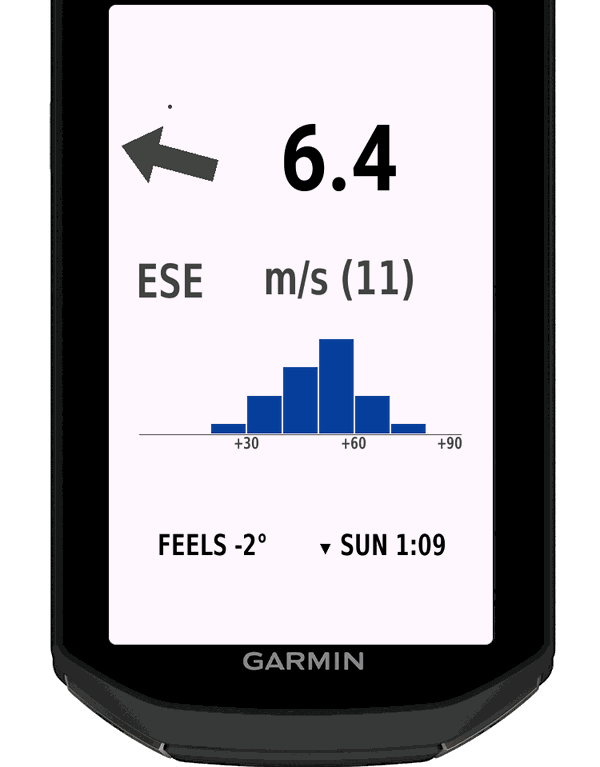 Vind Ride on a Garmin Edge 1050: wind arrow, 6.4 m/s with gusts of 11, rain bars, feels-like and sunset countdown